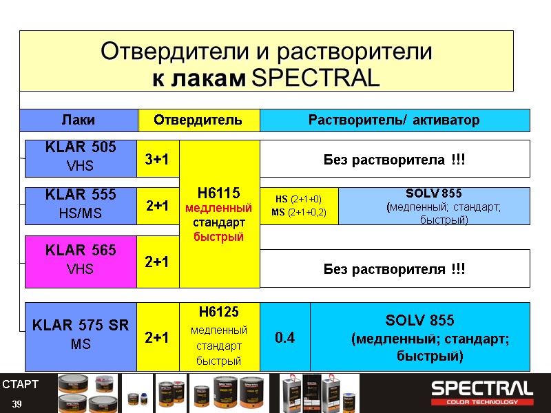 39 Отвердители и растворители  к лакам SPECTRAL Лаки KLAR 505 VHS KLAR 555